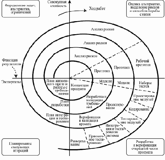 ������ ���������� �����