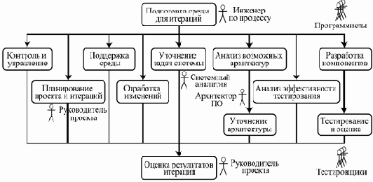 ��������������� ������� Rational