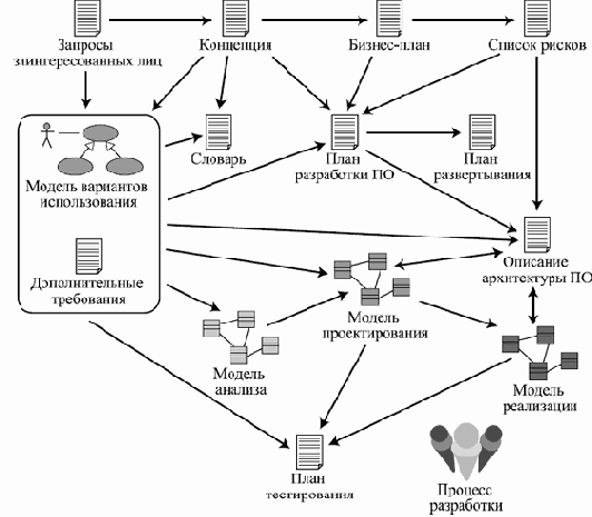 ��������������� ������� Rational