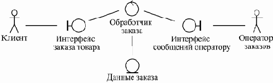 ��������������� ������� Rational