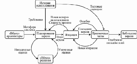 ������������� ����������������