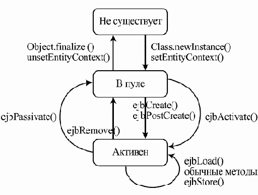 ���������� ������ � ��������� ����������