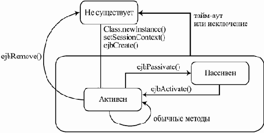 ���������� ������ � ��������� ����������