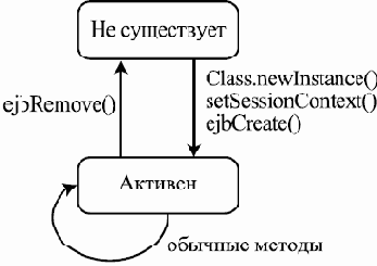 ���������� ������ � ��������� ����������