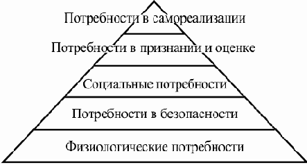 ��������� ���������� ����������