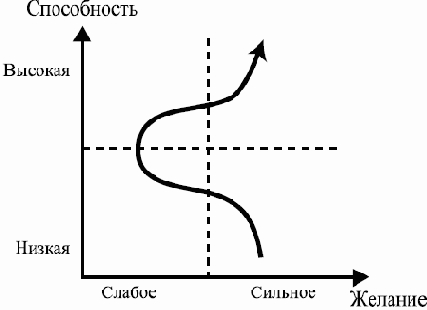 ��������� ���������� ����������