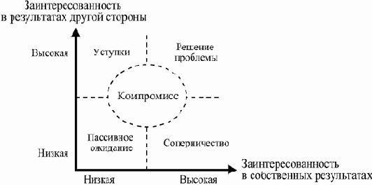 ���������� �������������� � �������������� ������������