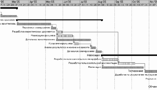 ���������� ���������