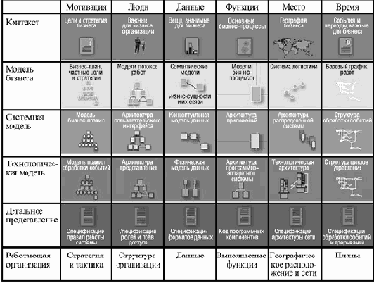 ������ ���������� �������