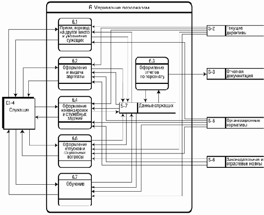 ������ ���������� �������