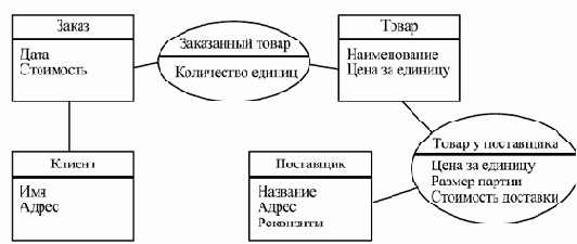 ������ ���������� �������