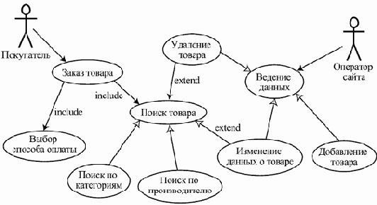 �������� �������������