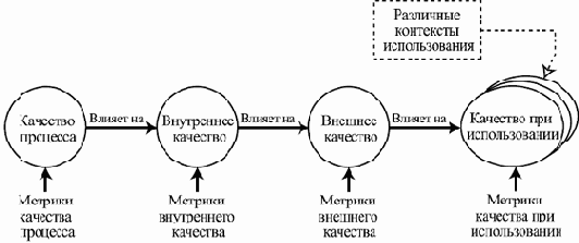 �������� ������������ �����������