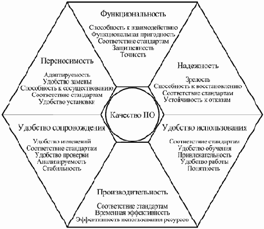 �������� ������������ �����������