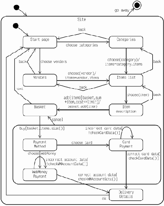 ������������ ���������