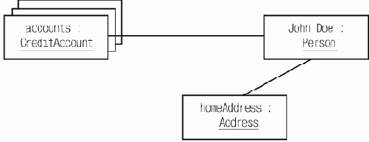 ����������� ���������