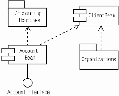 ����������� ���������