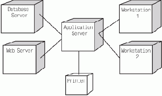 ����������� ���������