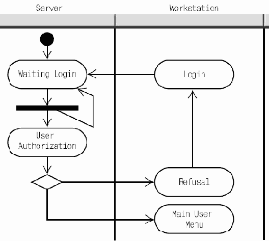 ������������ ���������