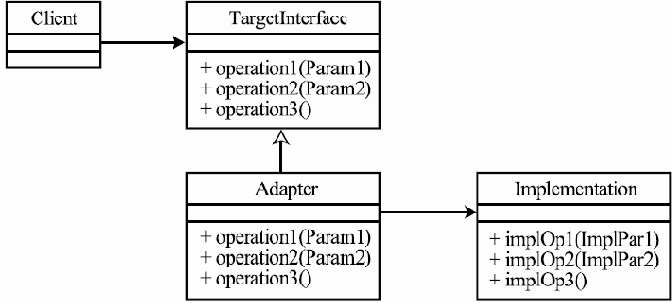 ������� ������������ ������������