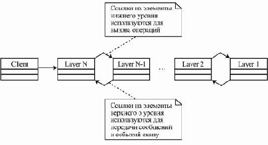 �������������� �������