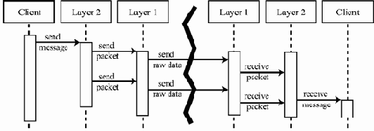 �������������� �������