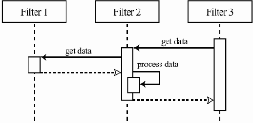 ������ � �������