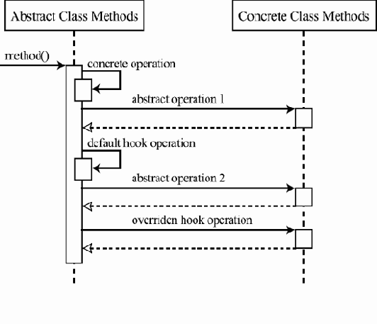 ��������� �����