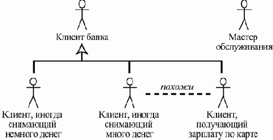 ������ ���������� �������� ������������ �����������