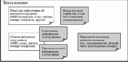 ������ ���������� �������� ������������ �����������