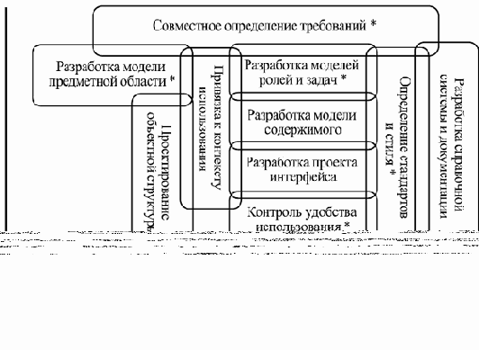 ������ ���������� �������� ������������ �����������