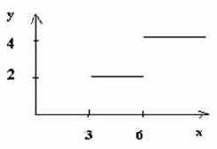 ����������� ��������