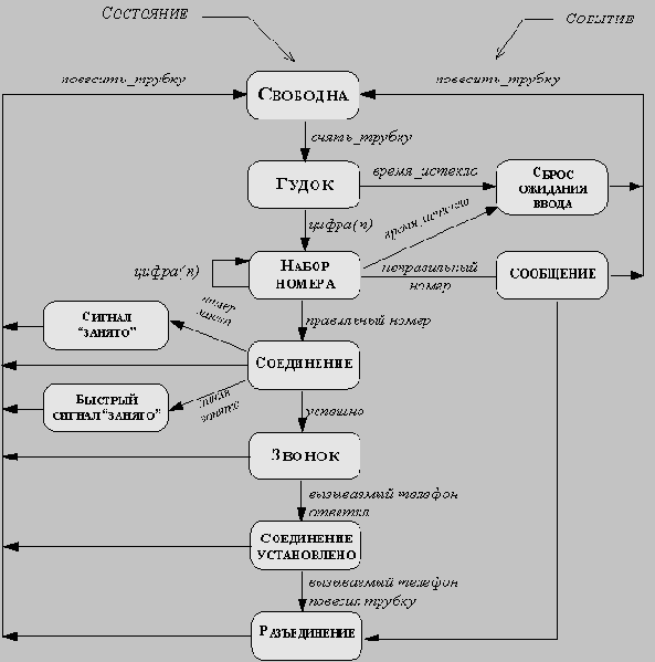 ��������-��������������� ����������������