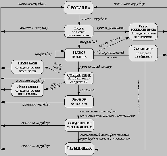 ��������-��������������� ����������������