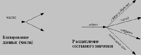 ��������-��������������� ����������������