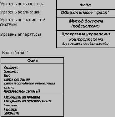 ��������-��������������� ����������������