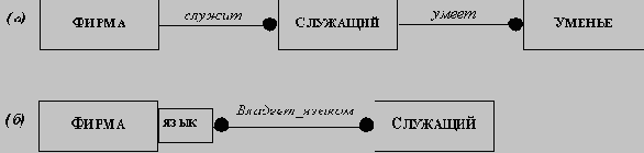 ��������-��������������� ����������������