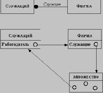 ��������-��������������� ����������������