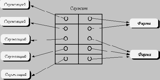 ��������-��������������� ����������������