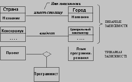 ��������-��������������� ����������������