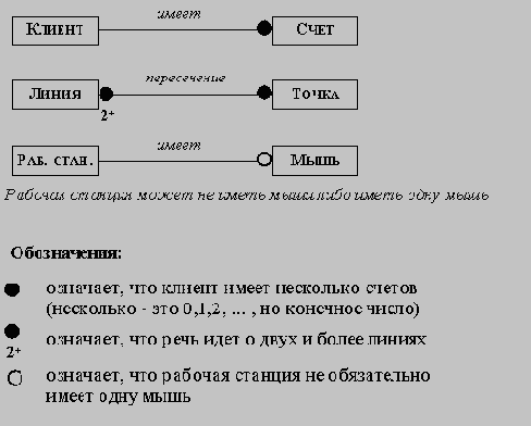 ��������-��������������� ����������������