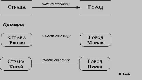 ��������-��������������� ����������������