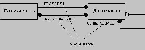 ��������-��������������� ����������������