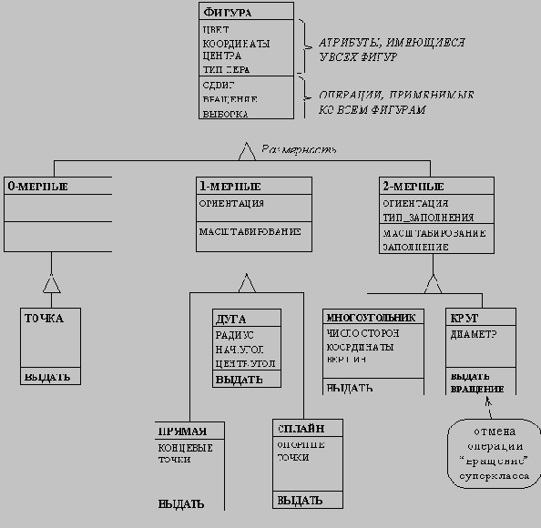 ��������-��������������� ����������������