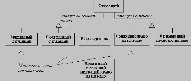 ��������-��������������� ����������������