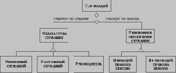 ��������-��������������� ����������������