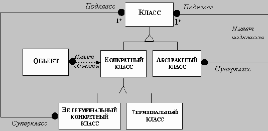 ��������-��������������� ����������������