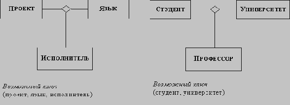 ��������-��������������� ����������������