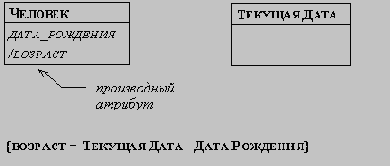 ��������-��������������� ����������������