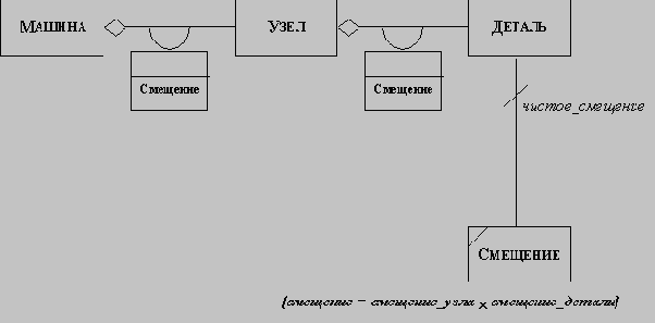 ��������-��������������� ����������������